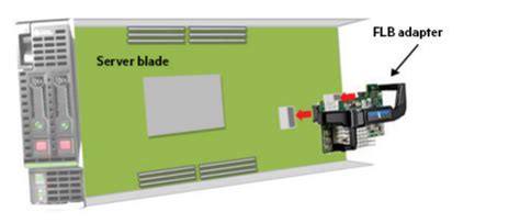 4 x 1gbe embedded flexiblelom slot